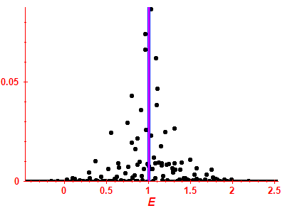 Strength function